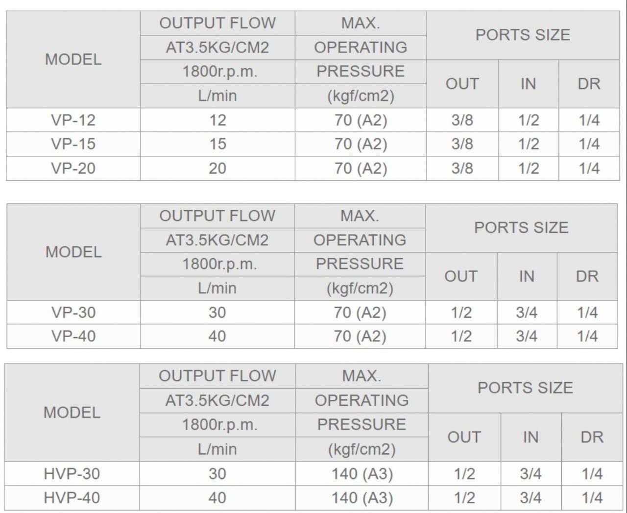 Ashun Model Selection HVP-30L-A1 Ashun Hydraulic Vane Pump