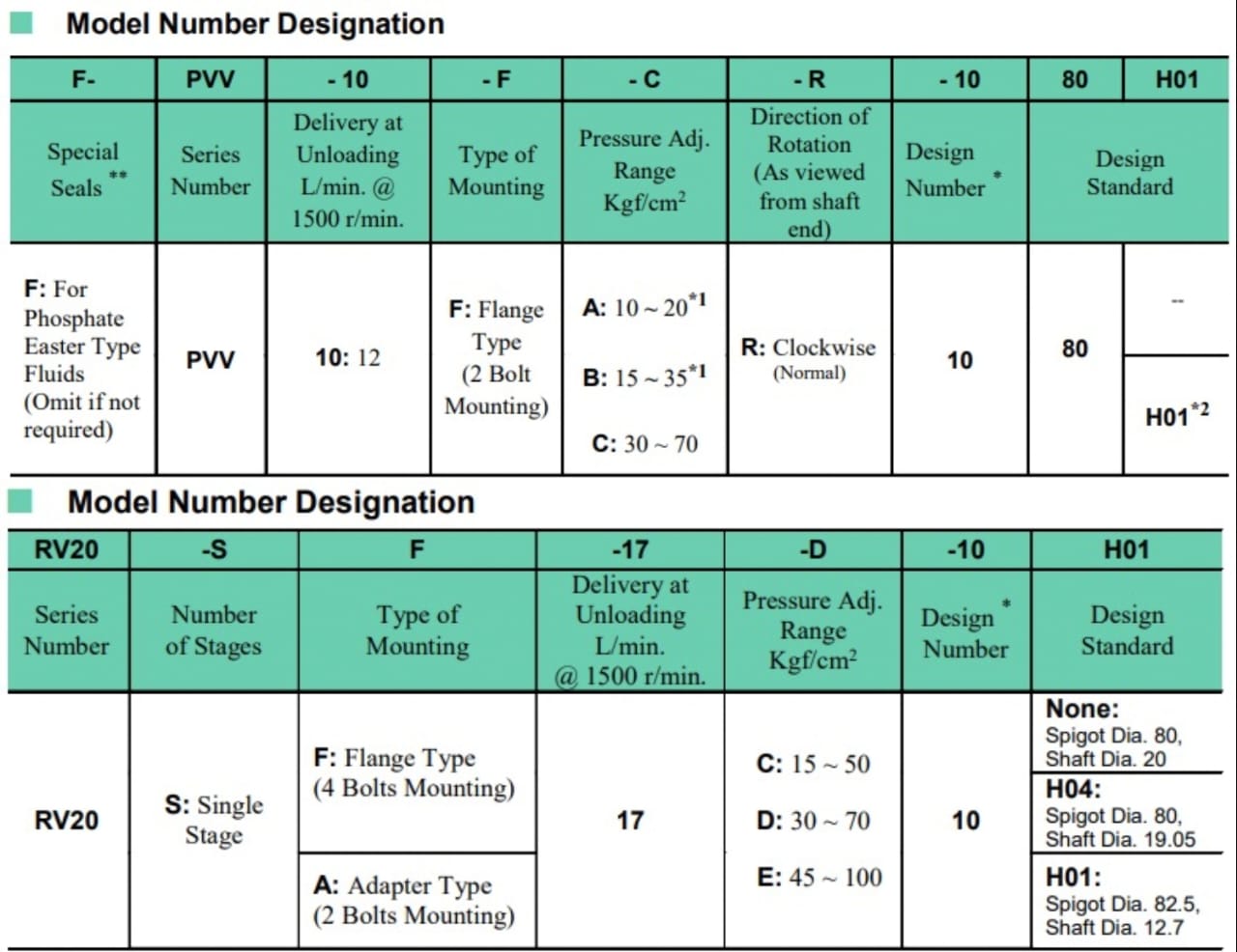 RV20-SA-17-E-10 YUKEN Hydraulic Variable Vane Pump